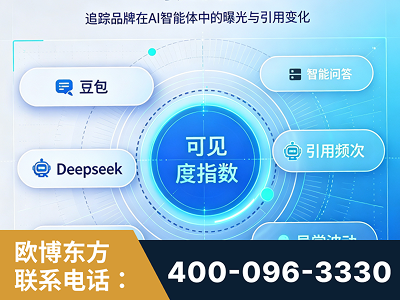 文山壮族-AI可见度监测