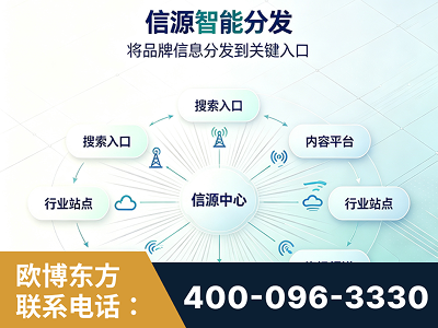 文山壮族-信源智能分发