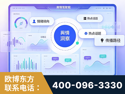 文山壮族-品牌舆情分析