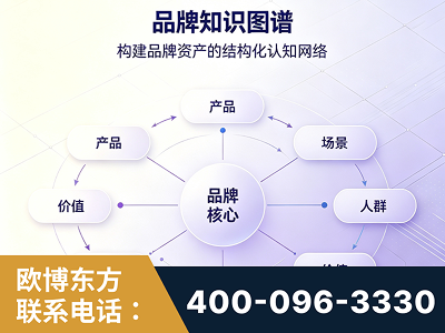 文山壮族-品牌知识图谱