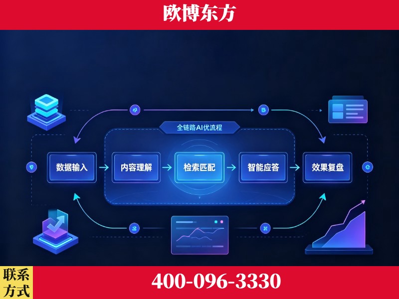 文山壮族-品牌优化